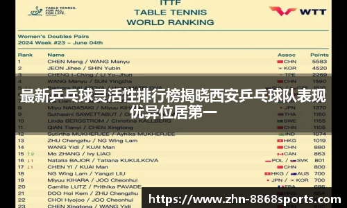 最新乒乓球灵活性排行榜揭晓西安乒乓球队表现优异位居第一